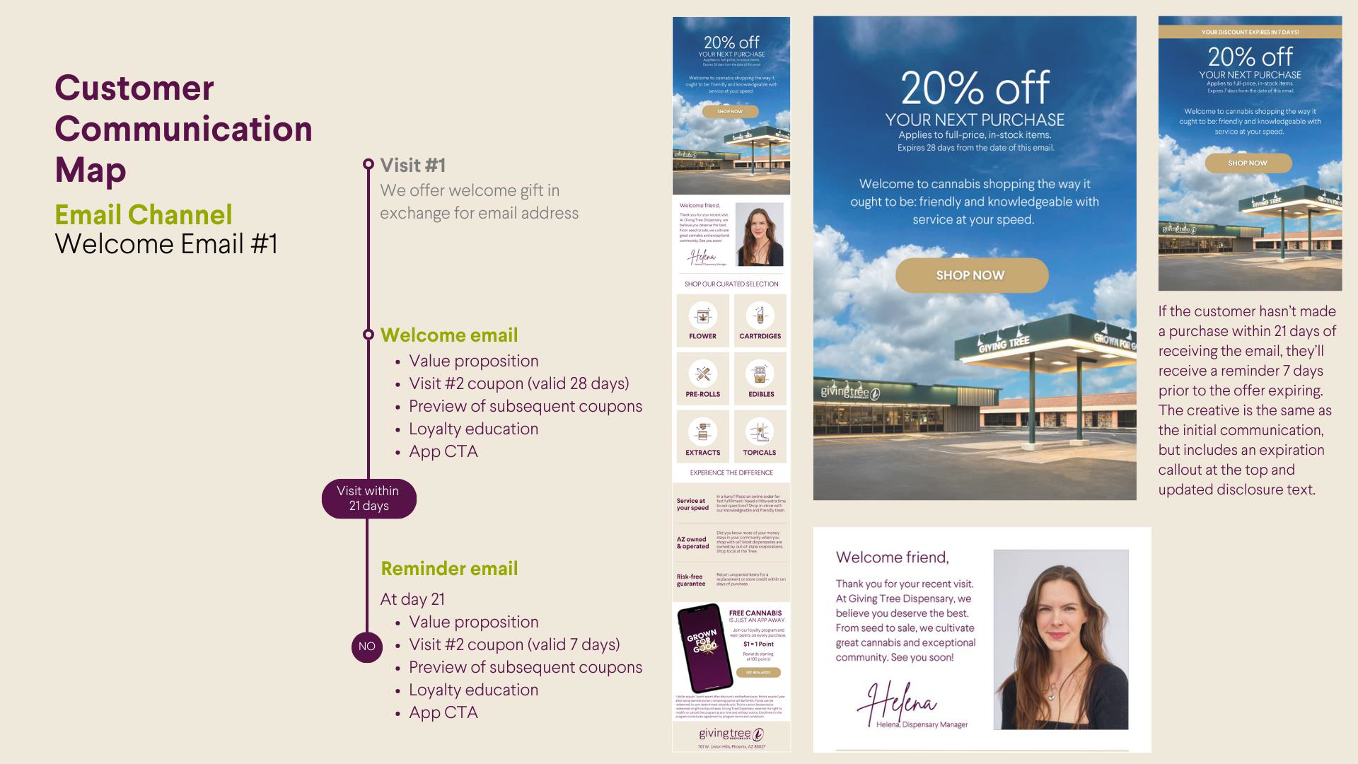 Customer Comm Journey_Email_Deck_Part3